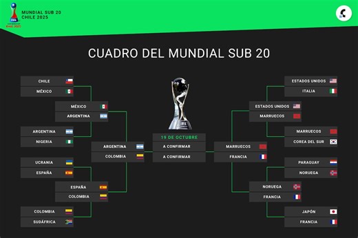 Así quedó el cuadro de semifinales del Mundial Sub 20 Chile 2025, con la selección argentina