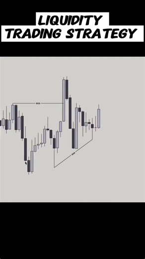 Liquidity Trading Strategy Bangla #tradingbangla #smc #forex