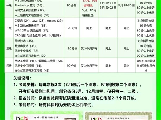 #培训机构 #手把手教学 #电脑培训 #计算机等级考试