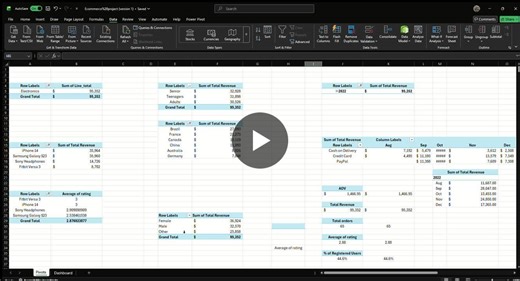 #dataanalytics #excel #dashboard #datacleaning #dax #businessintelligence #portfolio | Mahmoud Hakim