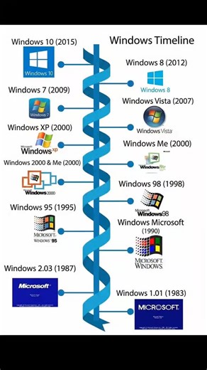 Kaif Khan on Instagram: "Windows Timeline............... . . . #tranding #reels #explore #computer #computergeneration #com_puter_skills"