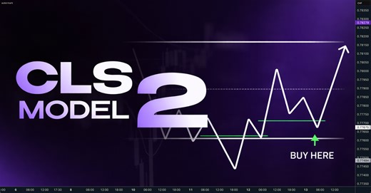 CLS Model 2 - 100% Mechanical Trading setup for SAXO:USDCHF by David_Perk
