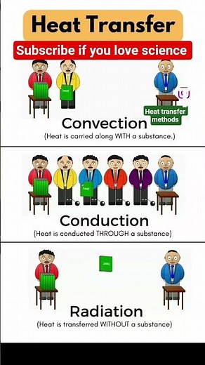 Methods of heat transfer