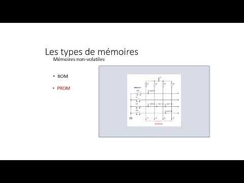 02-Cours : Les mémoires dans les ordinateurs