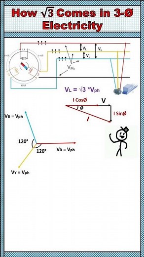 Why Line Voltage is Root 3 Times of Phase Voltage | How to Calculate Line Voltage in 3 Phase |