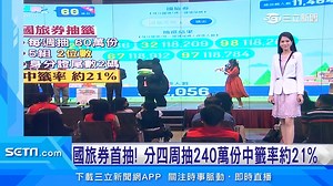 16 reactions | 國旅券開抽啦～～～你有中嗎？ ▌國旅券首抽！分四周抽240萬份　中籤率約21% | 三立iNEWS | Facebook