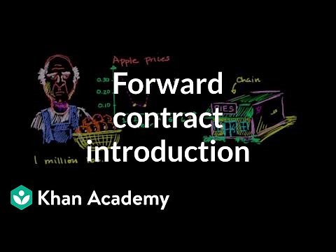 How to Account and Negotiate Forward Contracts