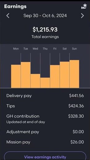With the help of this bot grabber u can get high-paying offers #gigbotsoftware#doordash#gigdrivers