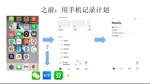 007：把计划贴在墙上——一个微小的改变如何大幅提高计划完成率