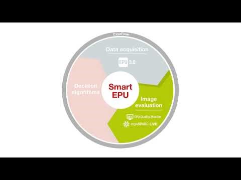 Smart EPU Software for Single Particle Cryo-EM