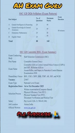 || Ssc GD syallabus 2025 || Ssc GD syallabus 2026 | Ssc Syallabus 2026 |