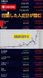 世界経済ニュース on Reels