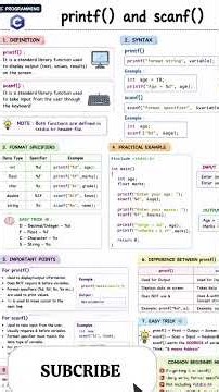 what is printf() and Scanf() ? #printf#cod #techwithsejal #diplomastudents #cprogramming