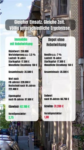 👇 Nicht 7 % Rendite entscheiden. Sondern worauf sie wirken.