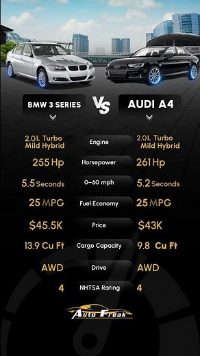BMW 3 Series vs Audi A4 🔥