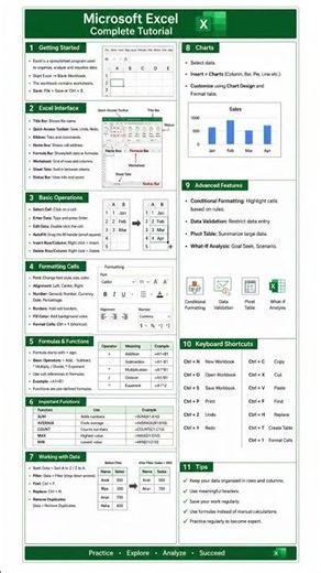 Figure: Microsoft Excel Complete Tutorial (Two-Column Layout)