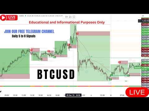 Bitcoin Live Analysis Today | BTC/USD Technical Analysis & Price Prediction – 15 March 2026