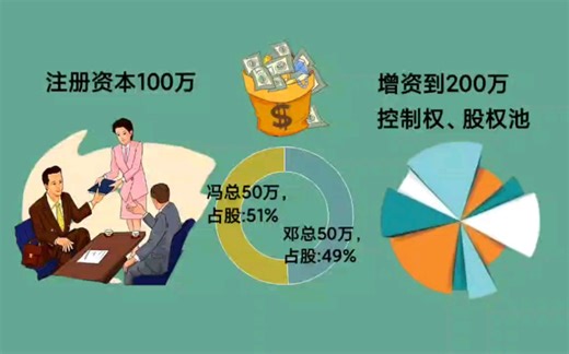 增资扩股1—原股东如何正确增资