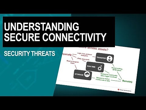 Understanding security threats to embedded systems and IoT devices