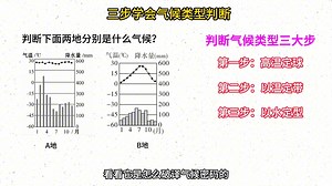 2分30秒三步学会气候类型判断
