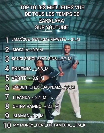 Classement des Vues Zakalara : Le Top 10 des Meilleures de Tous les Temps
