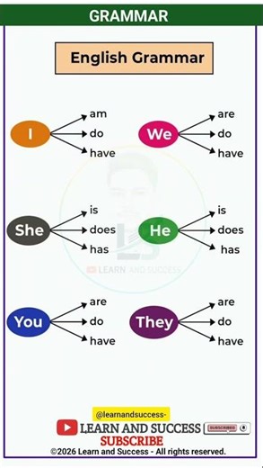 Stop Making These Grammar Mistakes! 🚫 Master Be, Do, & Have