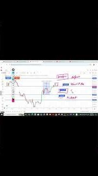 Iron Fly vs Iron Condor Explained | Option Selling Strategy