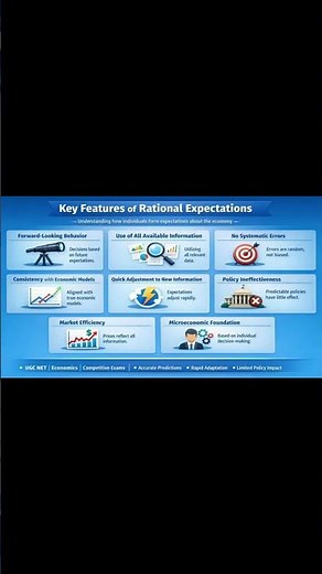 Rational Expectations Theory Explained in Simple Terms