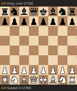 5.2K views · 53 reactions | Gukesh and Ding have just drawn Game 9 of the World Championship: 4.5 to 4.5 before the next rest day tomorrow and 5 more games to play! https://lichess.org/broadcast/fide-world-championship-2024/game-9/HMJKeeue/mp31I4cA | lichess.org | Facebook