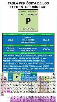 FÓSFORO. TABLA PERIÓDICA DE LOS ELEMENTOS QUÍMICOS.
