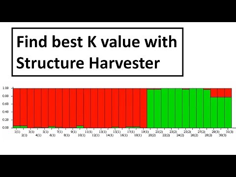 Find best K value using Structure Harvester