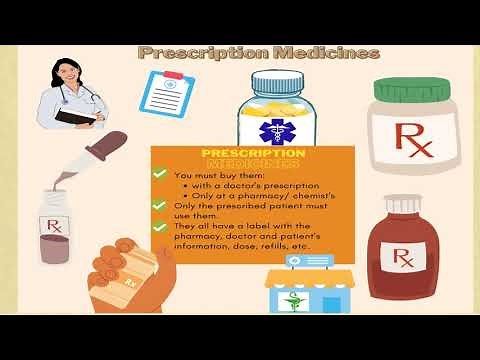 Difference OTC and Prescription medicines