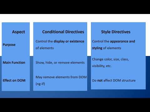 Web Technologies | Conditional and Style directives in Angular JS