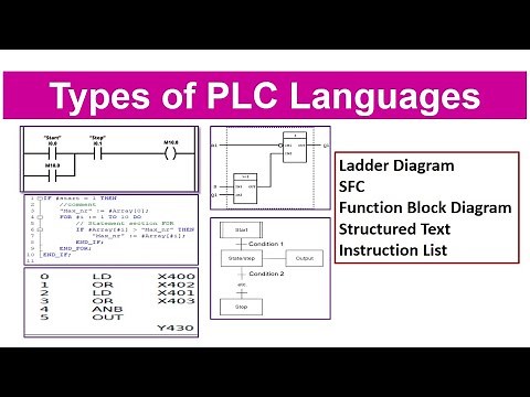 Types of PLC languages