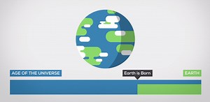 Video Explains "Everything You Need to Know About Planet Earth" - Bubbleblabber