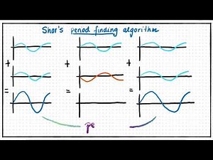 Shor's Algorithm (part 2) by MSc students Elsie Loukiantchenko & Maria Flors Mor Ruiz