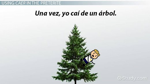 Caer Conjugation in Spanish | Preterite & Imperfect Tenses