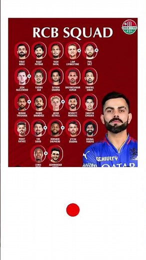 RCB IPL🏏 2025 Squad Revealed😱 | Full Team List & New Players!