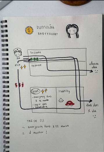 งบการเงินง่ายๆ สำหรับเด็กวิทย์