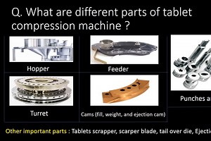 2 制药工业中片剂制造的压缩工艺Compression process for tablet manufacturing