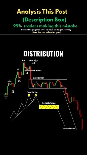 Price Action Distribution Phase | Smart Money Exit Strategy #shorts #shortvideo