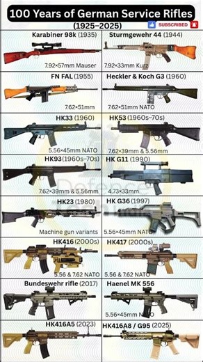 100 Years of German Rifles: WWII to Modern Day Complete Timeline #shorts