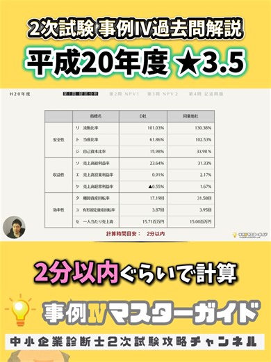 中小企業診断士2次試験 事例4 H20過去問 ■YouTube本編 https://youtu.be/-L-n6Avx-ew ■無料動画コンテンツが整理されています https://smri.official.ec/
