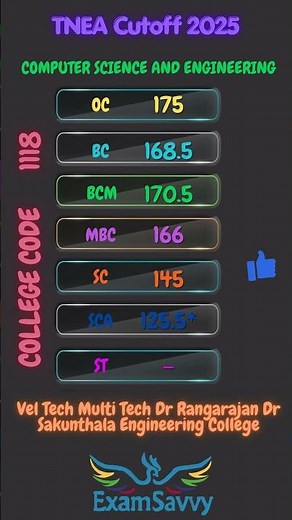 Vel Tech Multi Tech Chennai Cutoff 2025 📊 TNEA Analysis