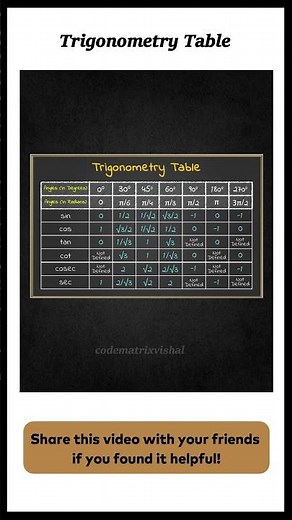 Trigonometry Table | Learn Sin Cos Values Easily #maths #trigonometry #ytshorts #codematrixvishal
