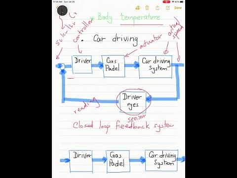 0 Introduction to Control Systems (in Arabic)