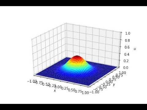 Python 差分法 2 次元拡散方程式 アニメーションサンプル