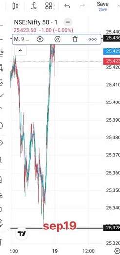 “day trading foe beginners”🔥