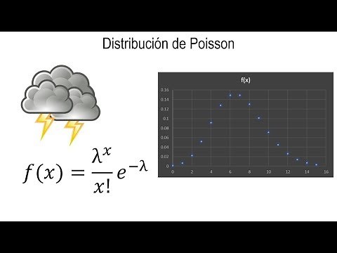 Probability | Poisson Distribution