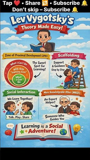 Lev Vygotsky Learning Theory | Perfect for Exams ✍️#LevVygotsky#VygotskyTheory#ctet #ZPD#learning